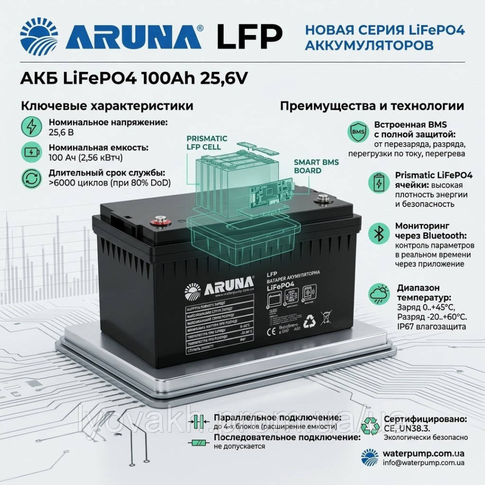 Батарея аккумуляторная LFP 100-25,6B (2560Wh, BMS) ”ARUNA”